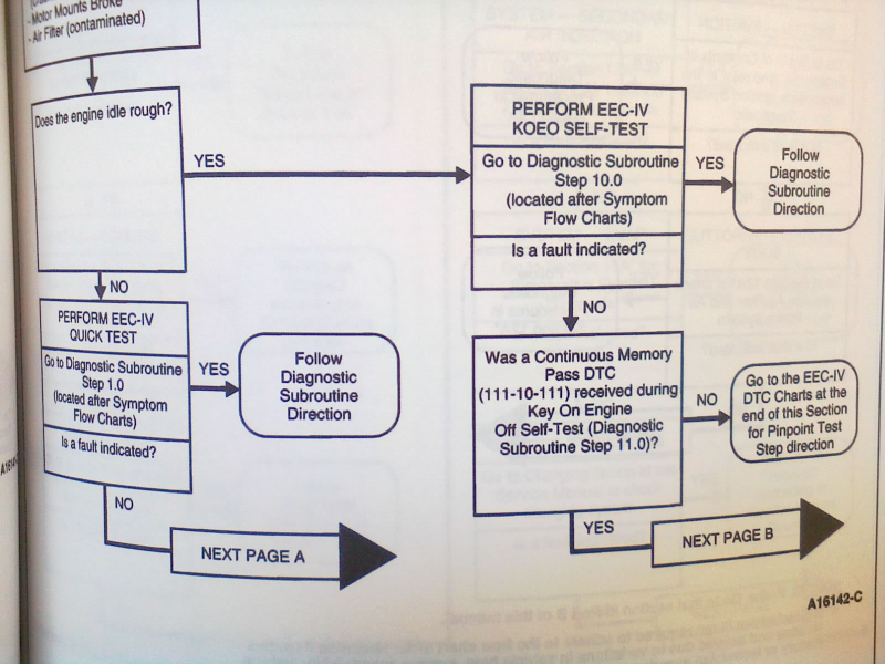 Illustration for article titled Here's What Happened When I Tried to Diagnose My Car Professionally
